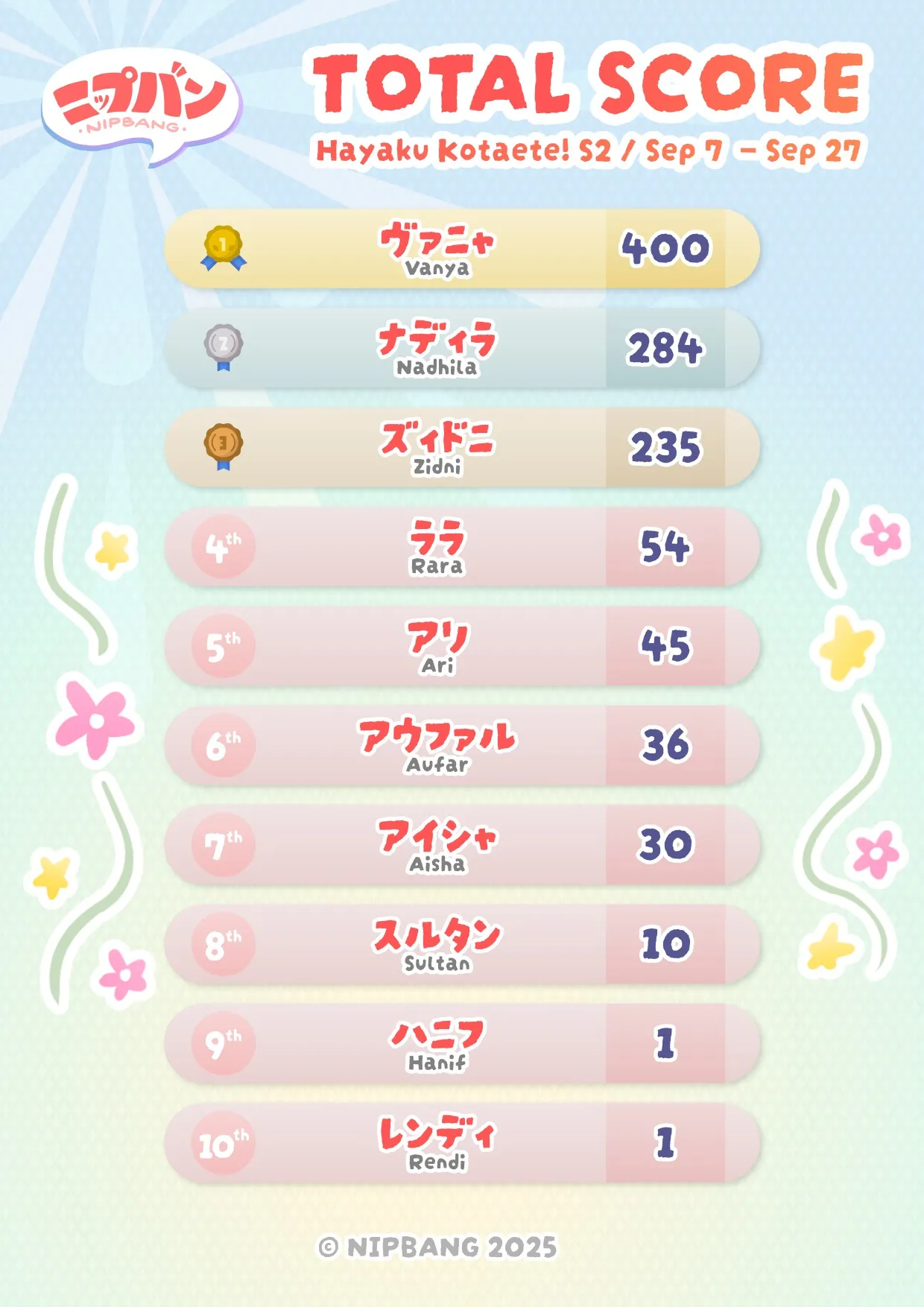 Hayaku Kotaete! S2 - Total Score